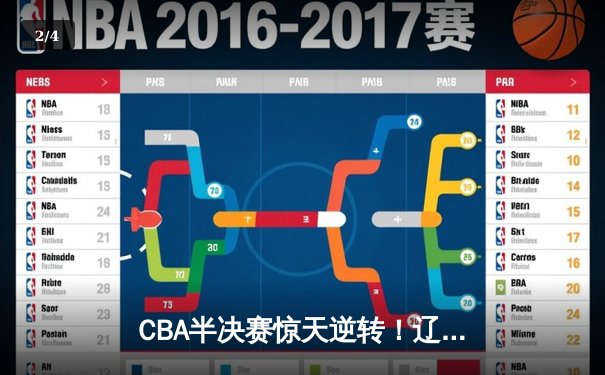 CBA半决赛惊天逆转！辽宁本钢加时险胜广东宏远，赵继伟砍下33分创生涯新高 - 2